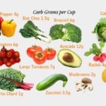 What is the lowest carb vegetable?