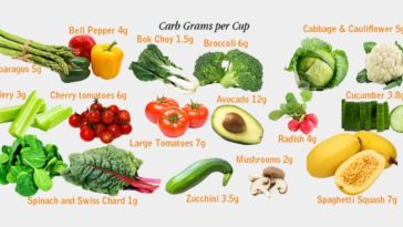 What is the lowest carb vegetable?