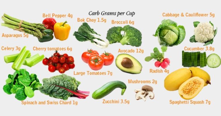 What is the lowest carb vegetable?