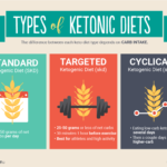 What is the max carbs per day on keto?