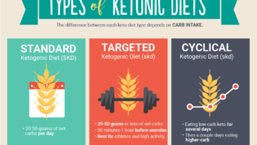 What is the max carbs per day on keto?