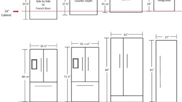 What is the most common refrigerator size?