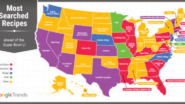 What is the most googled food?