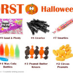 What is the most hated candy?