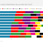 What is the most popular color for Peeps?