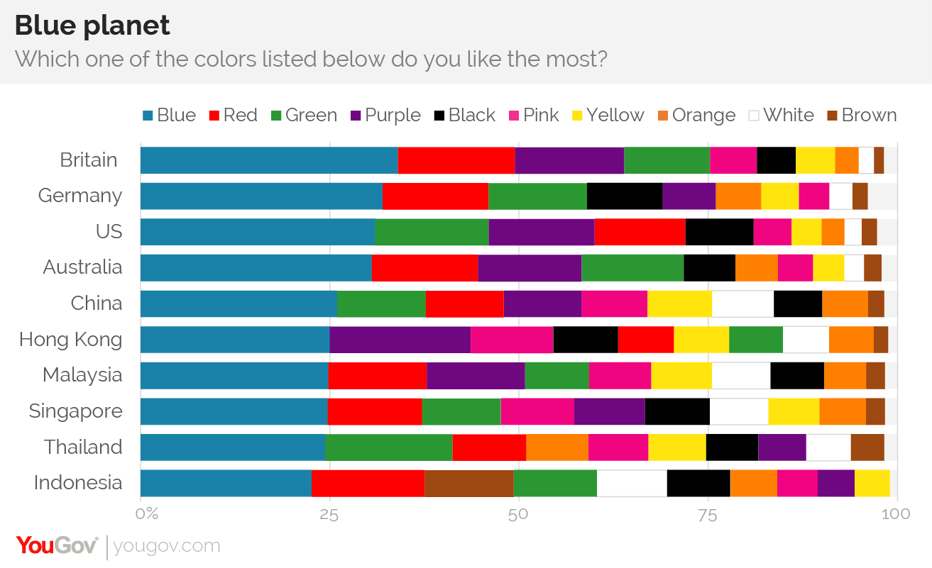 What is the most popular color for Peeps? - Foodly