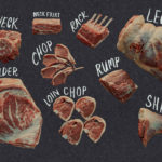 What is the most tender part of lamb?