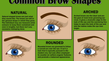 What is the most used shape?