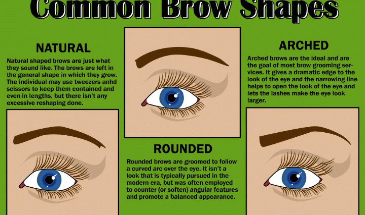 What is the most used shape?