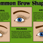 What is the most used shape?