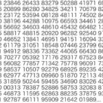 What is the number 1 pie?