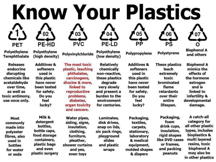 What is the safest plastic for food?