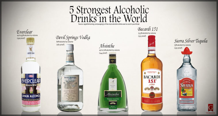 What is the strongest alcohol in the world?