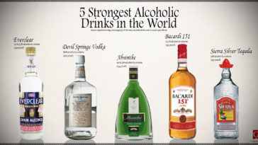 What is the strongest mixed alcoholic drink?