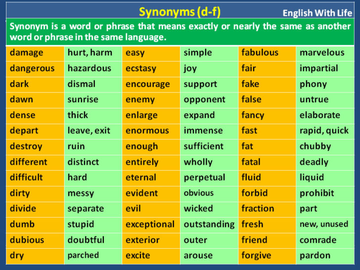 What is the synonym of meat?