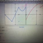 What is the usage and function of Turner?