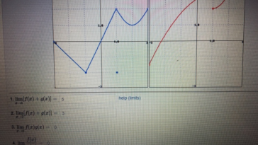 What is the usage and function of Turner?