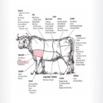 What part of cow is corned beef?