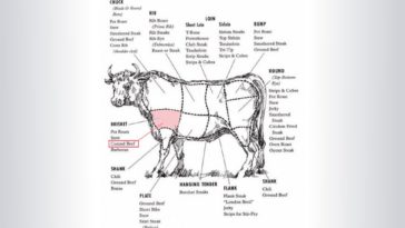 What part of cow is corned beef?