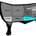 What part of cow is flank?