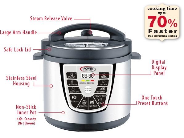 What setting is high on power pressure cooker XL?