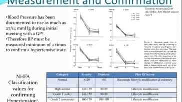 What should I do if my blood pressure is 160 over 100?