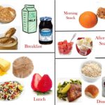 What should I eat for lunch to lose weight fast?