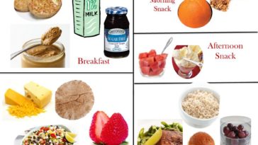 What should I eat for lunch to lose weight fast?