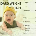 What should a 5 year old diet look like?