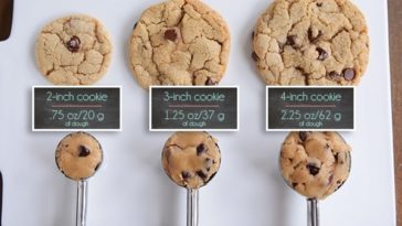 What size cookie scoop is a tablespoon?