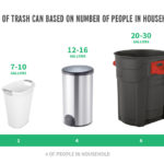 What size is a 13 gallon trash can?