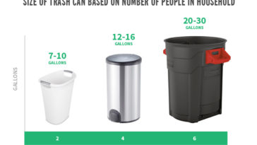 What size is a 13 gallon trash can?
