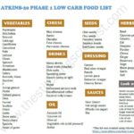 What snacks can I eat on Atkins Phase 1?