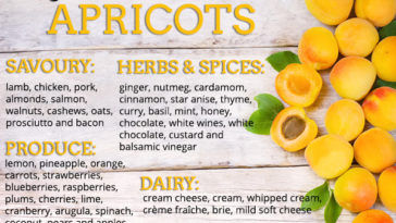 What spice goes well with chicken?