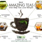 What tea makes you lose weight?