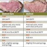 What temperature should a roast lamb be in Celsius?