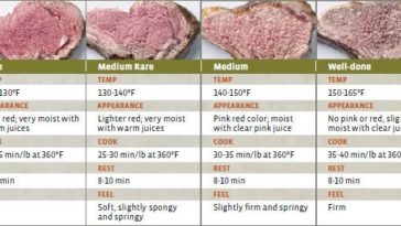 What temperature should a roast lamb be in Celsius?