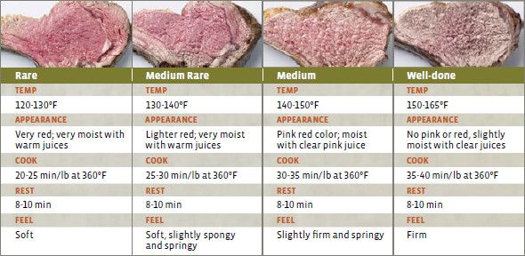 what-temperature-should-a-roast-lamb-be-in-celsius