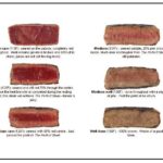 What temperature should beef be for medium-rare?