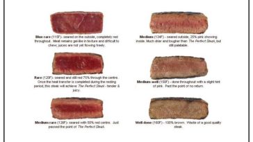 What temperature should beef be for medium-rare?