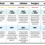 What temperature should my grill be to cook chicken?