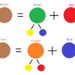 What two colors can I mix to make Brown?