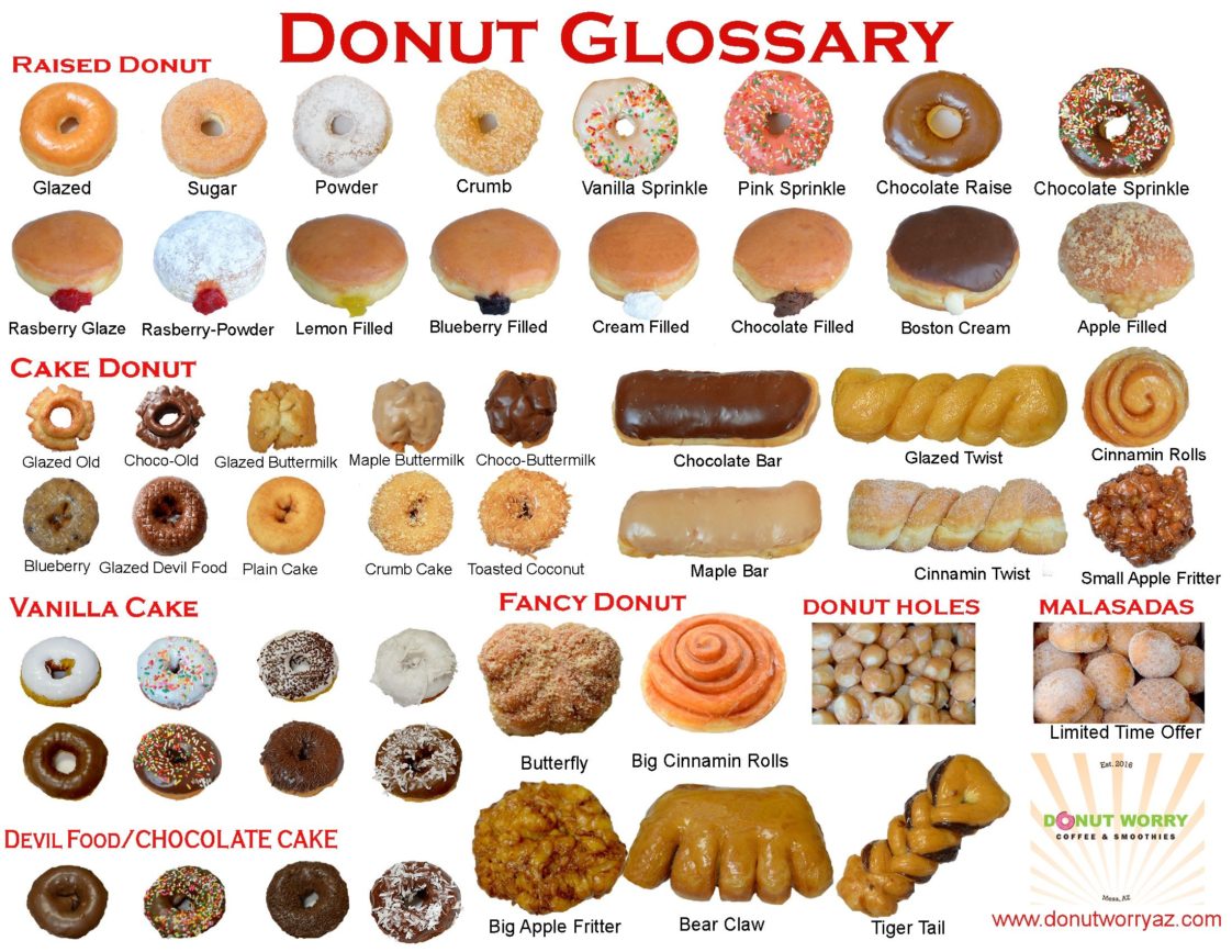 What type of donut is healthiest?