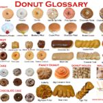 What type of donut is healthiest?