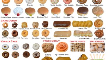 What type of donut is healthiest?