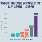 What was the average house price in 1971?
