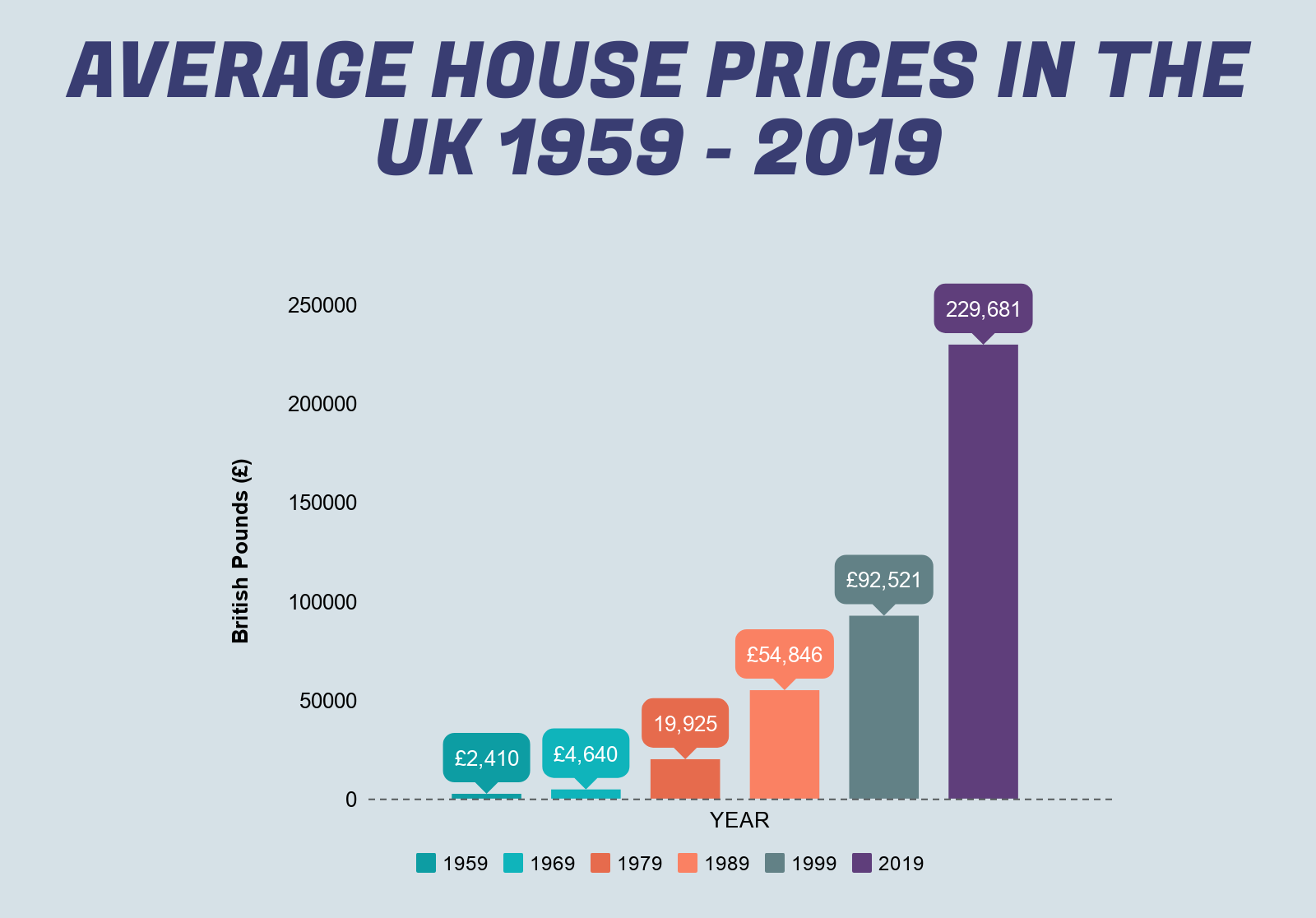 what-was-the-average-house-price-in-1971