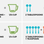 What's half of a 1/4 cup in tbsp?