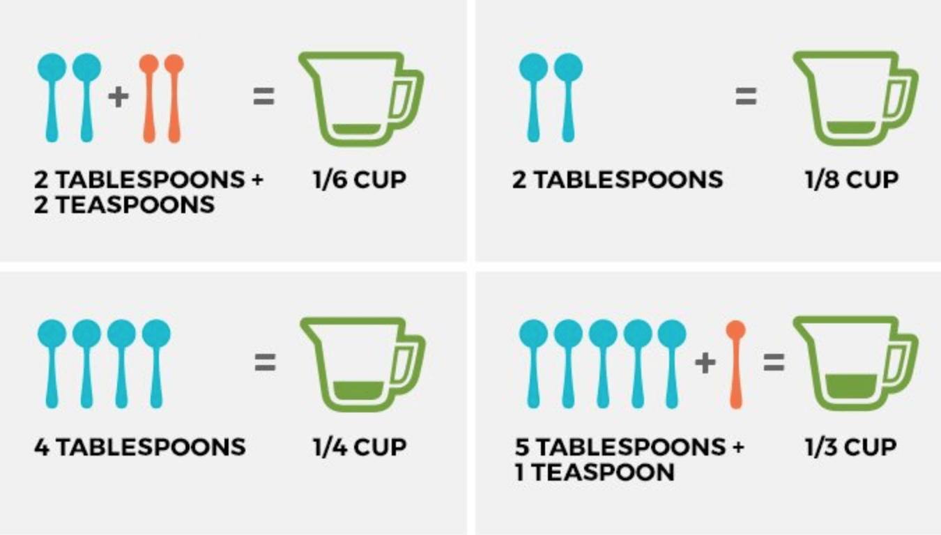 What's half of a 1/4 cup in tbsp? - Foodly