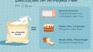 What's the best substitute for all-purpose flour?